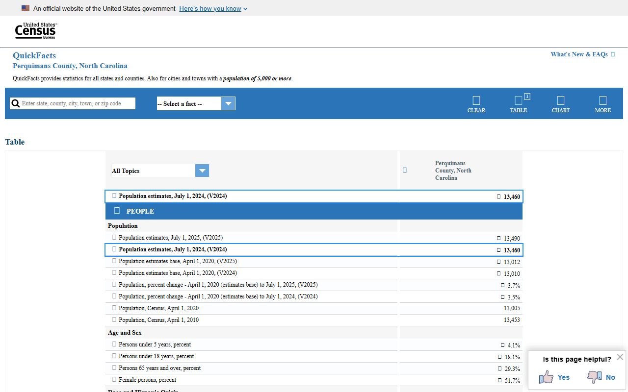 Perquimans County court records local population context